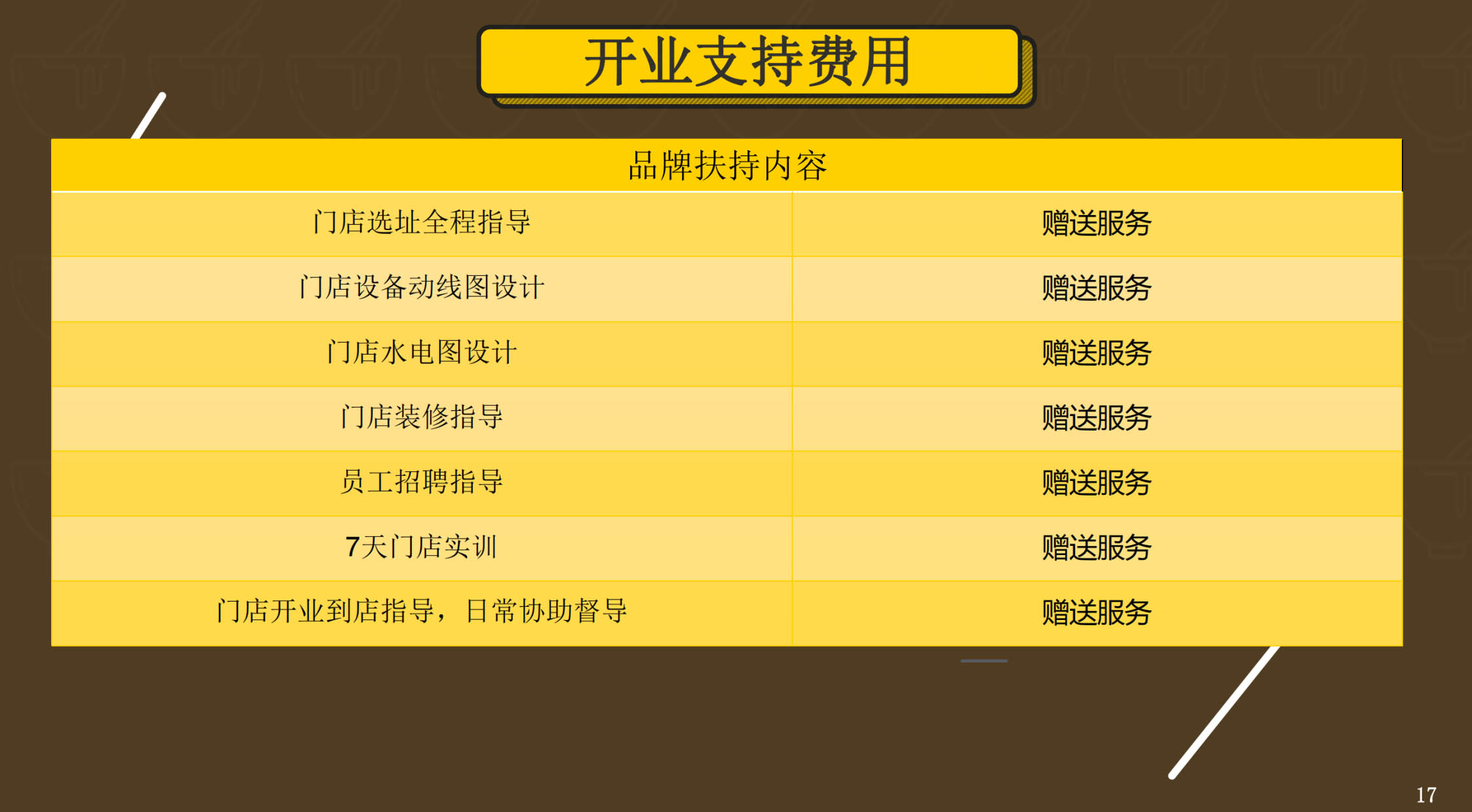 粥皇茶餐厅_招商手册_222022_00.jpg